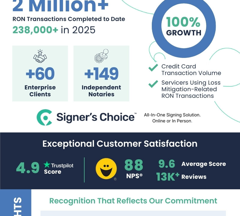 NotaryCam 2025 Infographic 1
